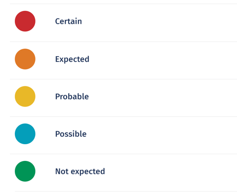 Australian Terrorism Threat System